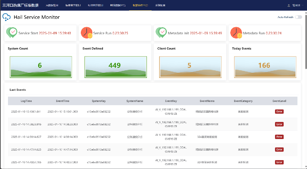 工業(yè)互聯(lián)網(wǎng)標準數據平臺