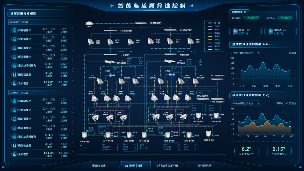 【公司新聞】國際領(lǐng)先！北京華宇中選自控公司一項科技成果通過(guò)鑒定！